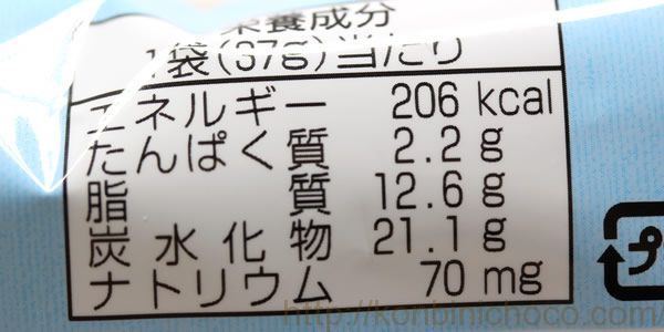 カロリー・詳細