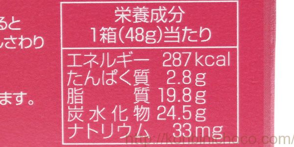 カロリー・詳細