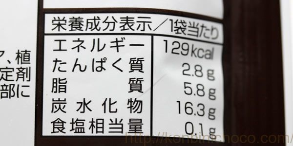 カロリー・詳細