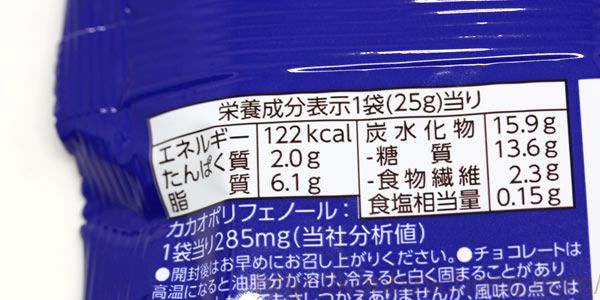 カロリー・詳細