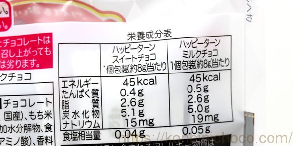 カロリー・詳細